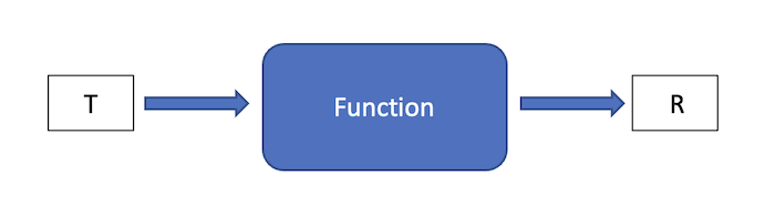 Creating function Pipelines in Java